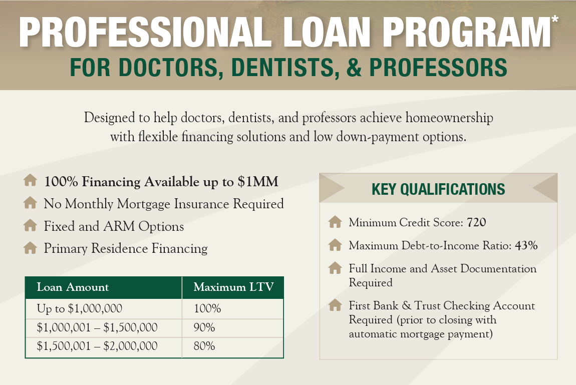 Professional Loan Program Details
