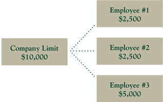 Individual billing map