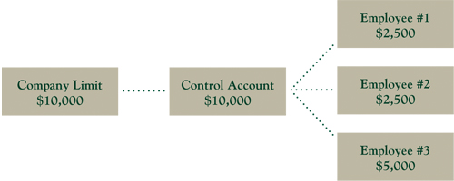 Consolidated billing map