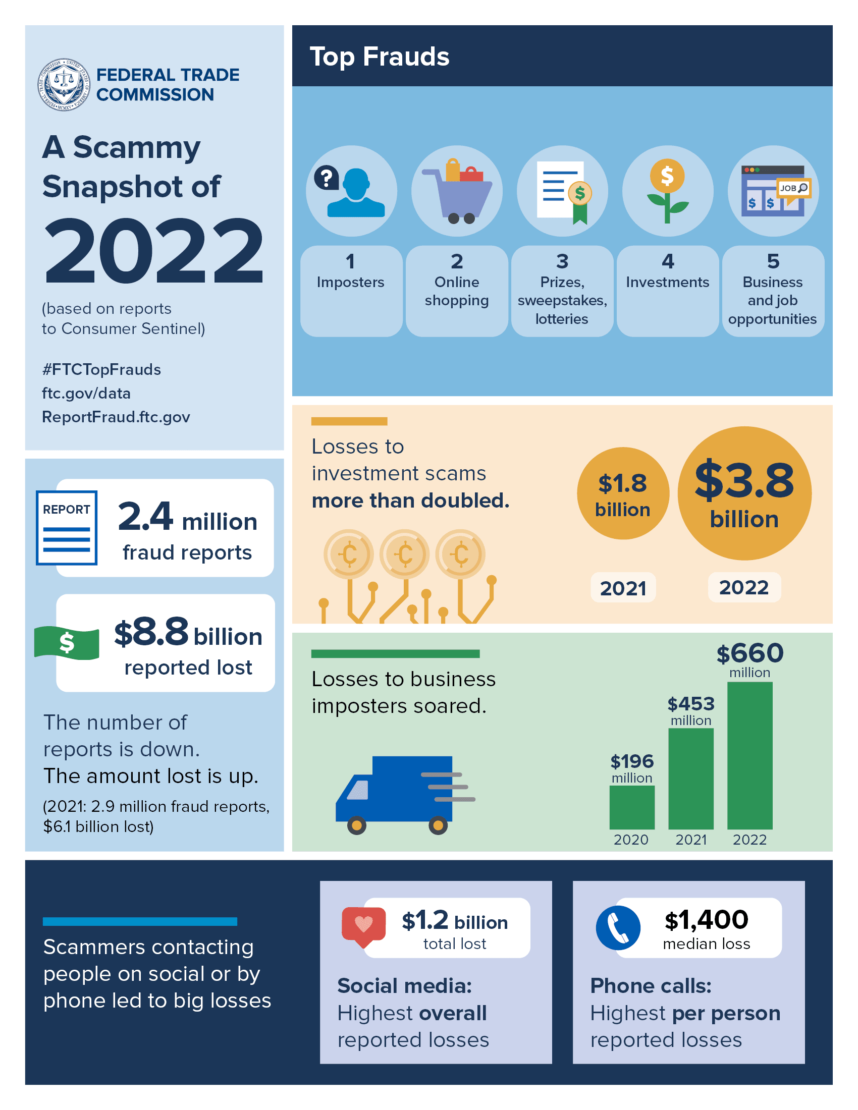 infographic for scammy snapshot